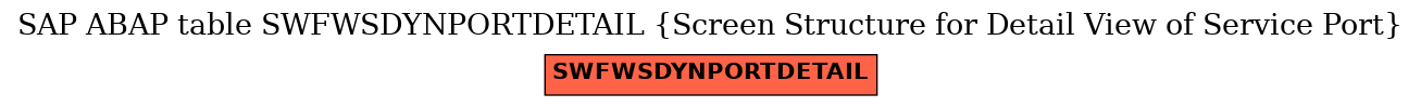 E-R Diagram for table SWFWSDYNPORTDETAIL (Screen Structure for Detail View of Service Port)