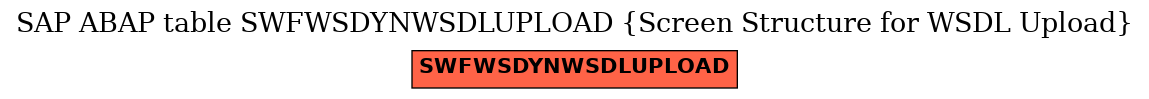 E-R Diagram for table SWFWSDYNWSDLUPLOAD (Screen Structure for WSDL Upload)