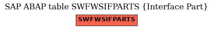 E-R Diagram for table SWFWSIFPARTS (Interface Part)