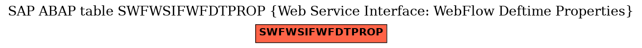 E-R Diagram for table SWFWSIFWFDTPROP (Web Service Interface: WebFlow Deftime Properties)