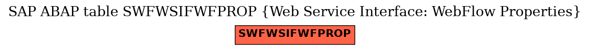 E-R Diagram for table SWFWSIFWFPROP (Web Service Interface: WebFlow Properties)