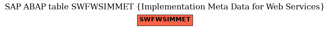 E-R Diagram for table SWFWSIMMET (Implementation Meta Data for Web Services)