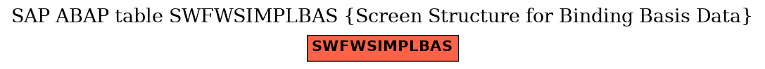 E-R Diagram for table SWFWSIMPLBAS (Screen Structure for Binding Basis Data)
