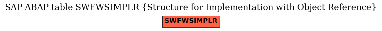 E-R Diagram for table SWFWSIMPLR (Structure for Implementation with Object Reference)