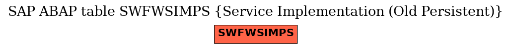 E-R Diagram for table SWFWSIMPS (Service Implementation (Old Persistent))