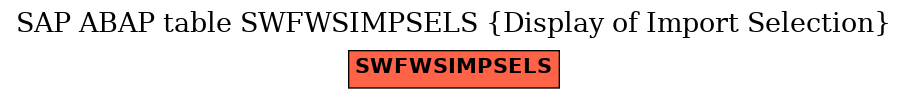 E-R Diagram for table SWFWSIMPSELS (Display of Import Selection)