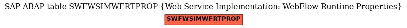 E-R Diagram for table SWFWSIMWFRTPROP (Web Service Implementation: WebFlow Runtime Properties)