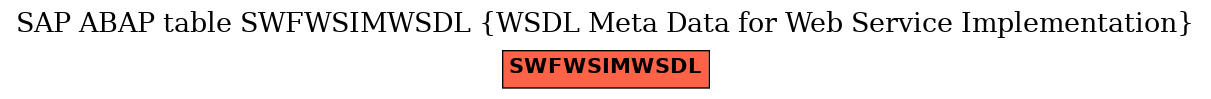 E-R Diagram for table SWFWSIMWSDL (WSDL Meta Data for Web Service Implementation)