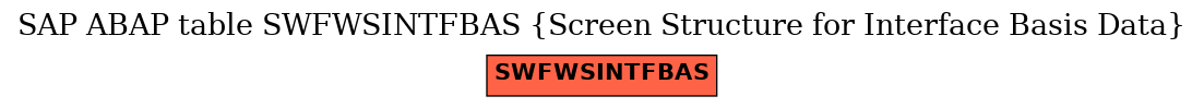 E-R Diagram for table SWFWSINTFBAS (Screen Structure for Interface Basis Data)