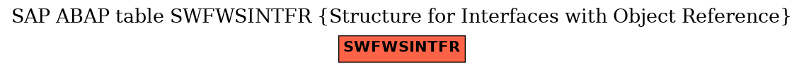 E-R Diagram for table SWFWSINTFR (Structure for Interfaces with Object Reference)
