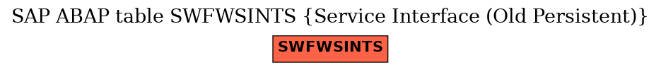 E-R Diagram for table SWFWSINTS (Service Interface (Old Persistent))