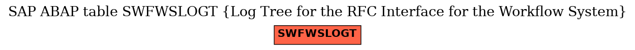 E-R Diagram for table SWFWSLOGT (Log Tree for the RFC Interface for the Workflow System)