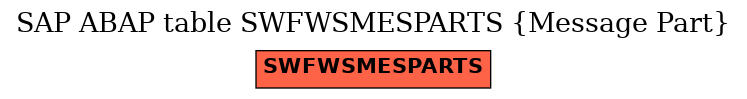E-R Diagram for table SWFWSMESPARTS (Message Part)