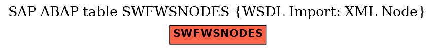 E-R Diagram for table SWFWSNODES (WSDL Import: XML Node)