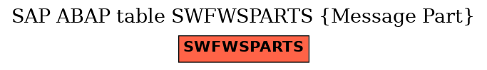 E-R Diagram for table SWFWSPARTS (Message Part)