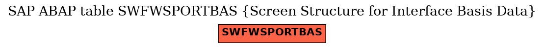 E-R Diagram for table SWFWSPORTBAS (Screen Structure for Interface Basis Data)