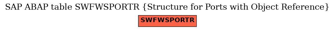 E-R Diagram for table SWFWSPORTR (Structure for Ports with Object Reference)