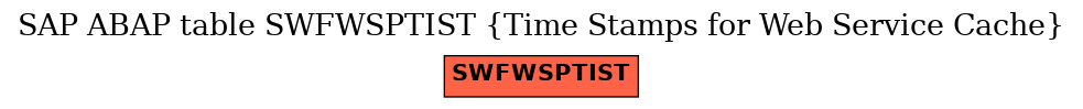 E-R Diagram for table SWFWSPTIST (Time Stamps for Web Service Cache)