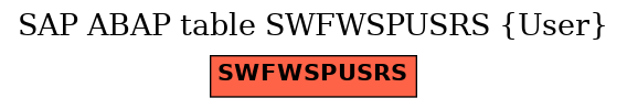 E-R Diagram for table SWFWSPUSRS (User)