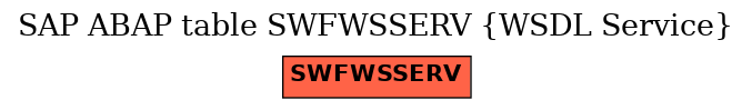 E-R Diagram for table SWFWSSERV (WSDL Service)