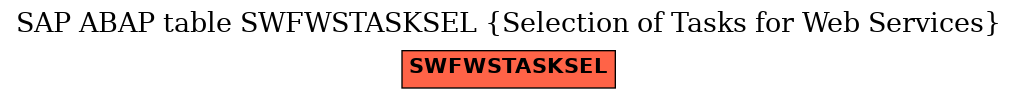 E-R Diagram for table SWFWSTASKSEL (Selection of Tasks for Web Services)