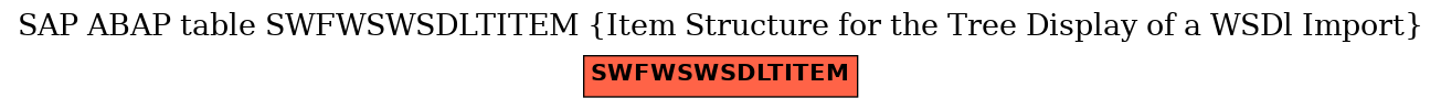 E-R Diagram for table SWFWSWSDLTITEM (Item Structure for the Tree Display of a WSDl Import)