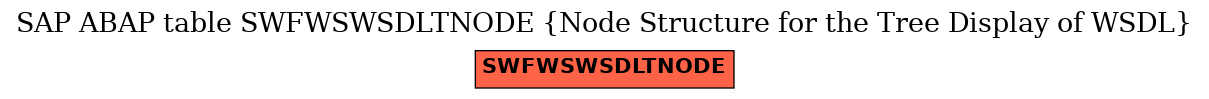 E-R Diagram for table SWFWSWSDLTNODE (Node Structure for the Tree Display of WSDL)