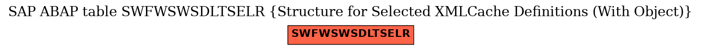 E-R Diagram for table SWFWSWSDLTSELR (Structure for Selected XMLCache Definitions (With Object))
