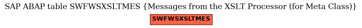 E-R Diagram for table SWFWSXSLTMES (Messages from the XSLT Processor (for Meta Class))