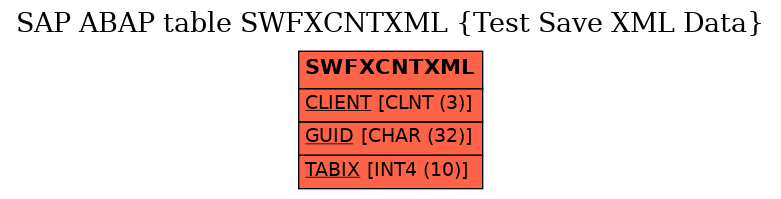 E-R Diagram for table SWFXCNTXML (Test Save XML Data)