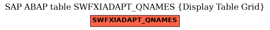 E-R Diagram for table SWFXIADAPT_QNAMES (Display Table Grid)