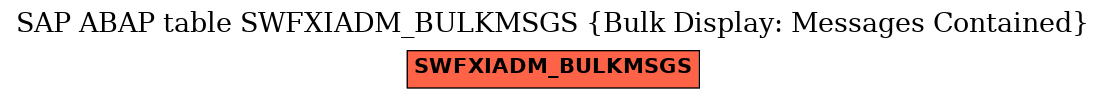 E-R Diagram for table SWFXIADM_BULKMSGS (Bulk Display: Messages Contained)