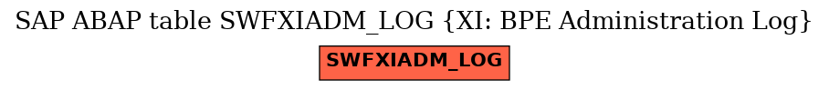 E-R Diagram for table SWFXIADM_LOG (XI: BPE Administration Log)