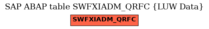 E-R Diagram for table SWFXIADM_QRFC (LUW Data)