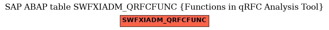 E-R Diagram for table SWFXIADM_QRFCFUNC (Functions in qRFC Analysis Tool)