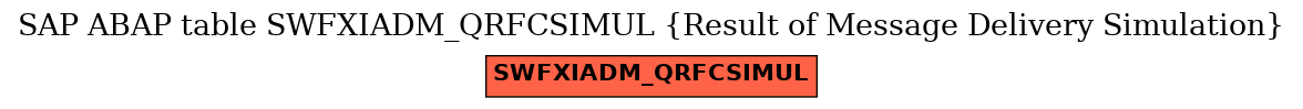 E-R Diagram for table SWFXIADM_QRFCSIMUL (Result of Message Delivery Simulation)