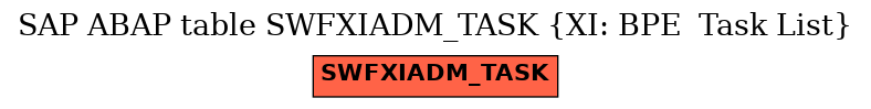 E-R Diagram for table SWFXIADM_TASK (XI: BPE  Task List)