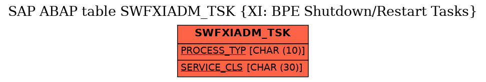 E-R Diagram for table SWFXIADM_TSK (XI: BPE Shutdown/Restart Tasks)