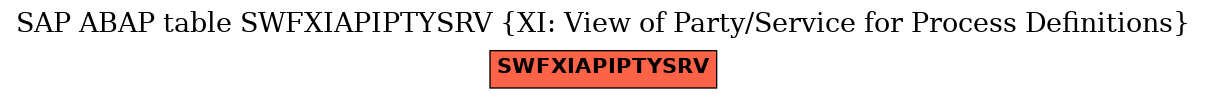 E-R Diagram for table SWFXIAPIPTYSRV (XI: View of Party/Service for Process Definitions)