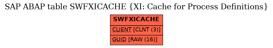 E-R Diagram for table SWFXICACHE (XI: Cache for Process Definitions)