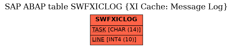 E-R Diagram for table SWFXICLOG (XI Cache: Message Log)