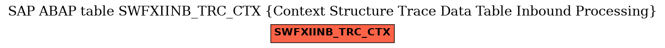 E-R Diagram for table SWFXIINB_TRC_CTX (Context Structure Trace Data Table Inbound Processing)