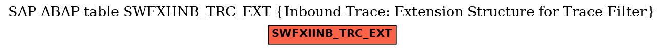 E-R Diagram for table SWFXIINB_TRC_EXT (Inbound Trace: Extension Structure for Trace Filter)