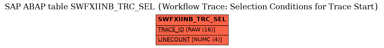 E-R Diagram for table SWFXIINB_TRC_SEL (Workflow Trace: Selection Conditions for Trace Start)