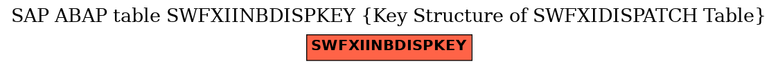 E-R Diagram for table SWFXIINBDISPKEY (Key Structure of SWFXIDISPATCH Table)