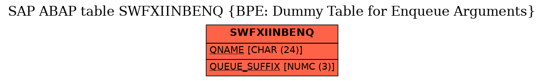 E-R Diagram for table SWFXIINBENQ (BPE: Dummy Table for Enqueue Arguments)