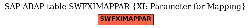 E-R Diagram for table SWFXIMAPPAR (XI: Parameter for Mapping)