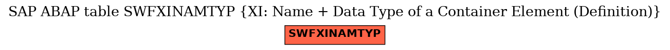 E-R Diagram for table SWFXINAMTYP (XI: Name + Data Type of a Container Element (Definition))