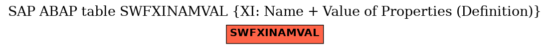 E-R Diagram for table SWFXINAMVAL (XI: Name + Value of Properties (Definition))