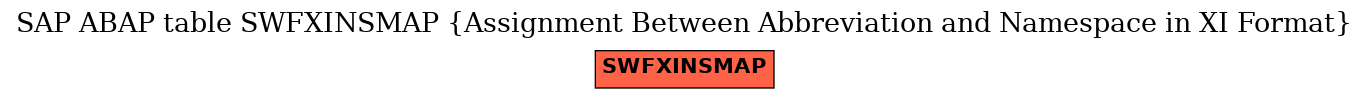 E-R Diagram for table SWFXINSMAP (Assignment Between Abbreviation and Namespace in XI Format)